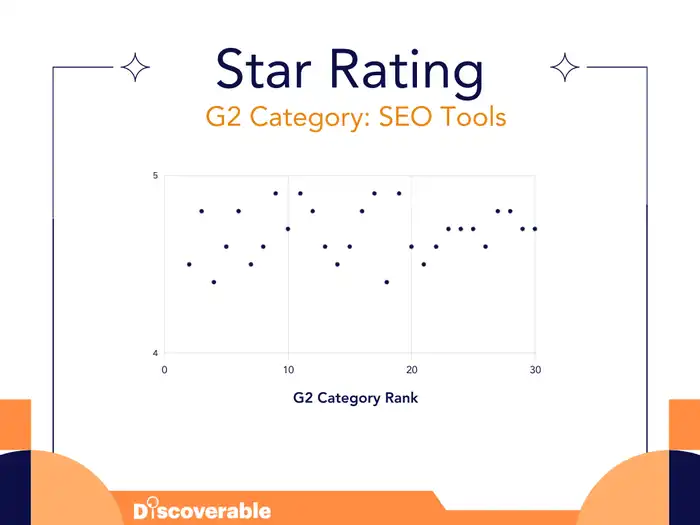 G2 Ranking by Ratings