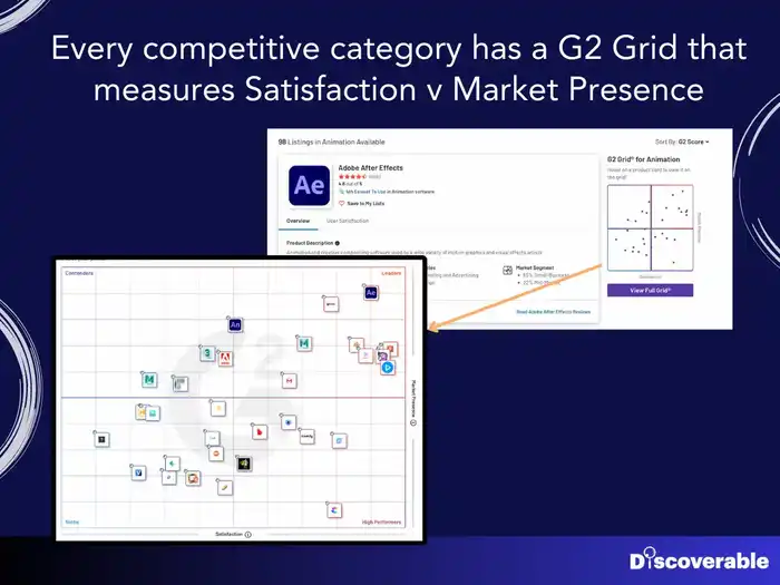 G2 Grid using Satisfaction and Market Presence