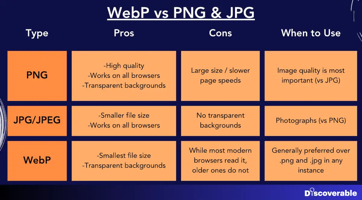 How to Convert PNG & JPG Images to WebP using ChatGPT